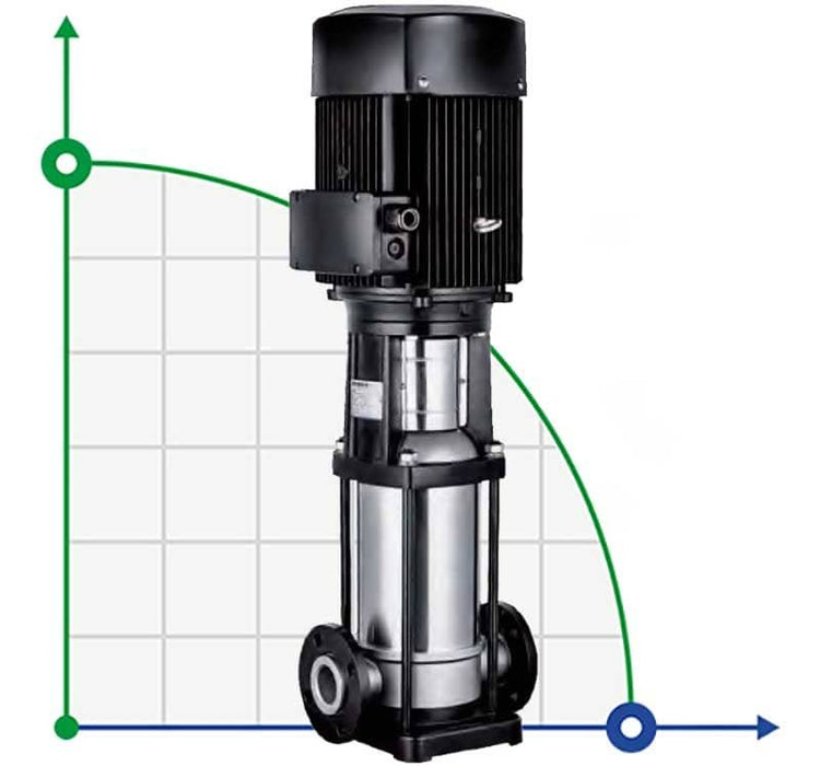 Bomba de Agua Multietapas Vertical Modelo AVS/AVC de 5.5 a 20 Hp, APEC