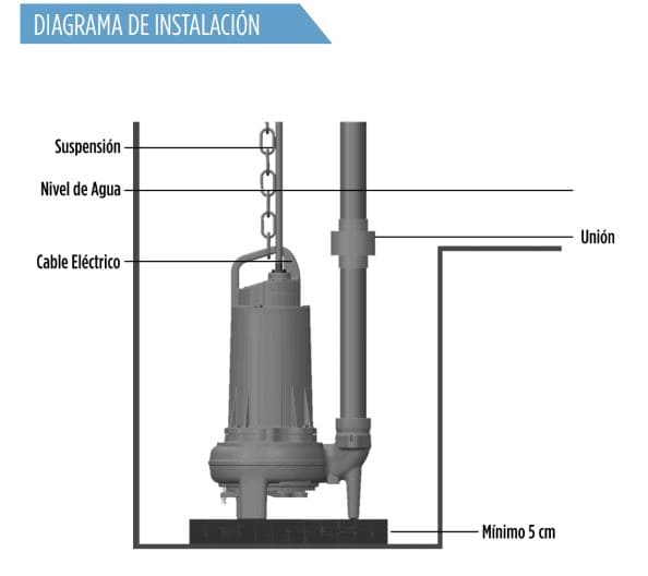 Bomba de Agua para Drenaje Modelo FWS-3 de 7.5 a 10 Hp, Franklin Electric