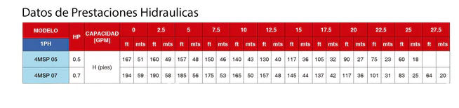 Bomba de Agua Sumergible Tipo Lapicero MINISUB 0.5 a 0.75 Hp, Pearl