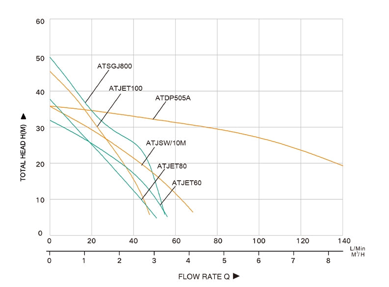 Equipo Hidroneumático con Bomba de Agua Jet de 1 Hp con Tanque de 50 Lts, Taifu