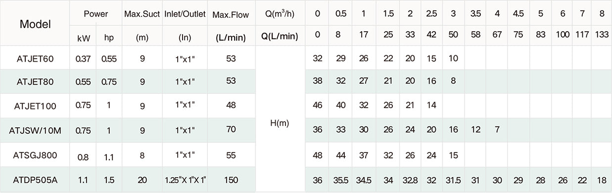 Equipo Hidroneumático con Bomba de Agua Jet de 1 Hp con Tanque de 50 Lts, Taifu