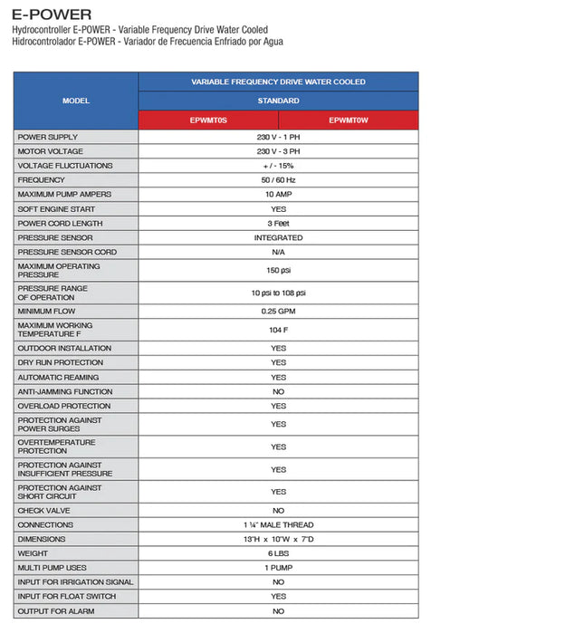 Variador de Velocidad de 10 Amp, E-Power