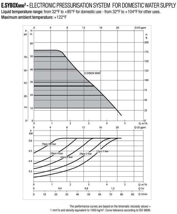 Bomba de Agua de Presión Constante Electrónica Modelo Esybox Mini de 1 Hp, DAB