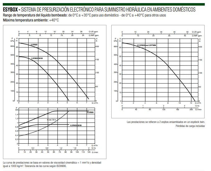 Bomba de Agua de Presión Constante Electrónica Modelo Esybox de 2 Hp, DAB