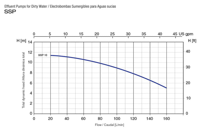 Bomba de Agua Eyectora para Drenaje en Acero Inoxidable Serie SSP de 230 V, Pearl
