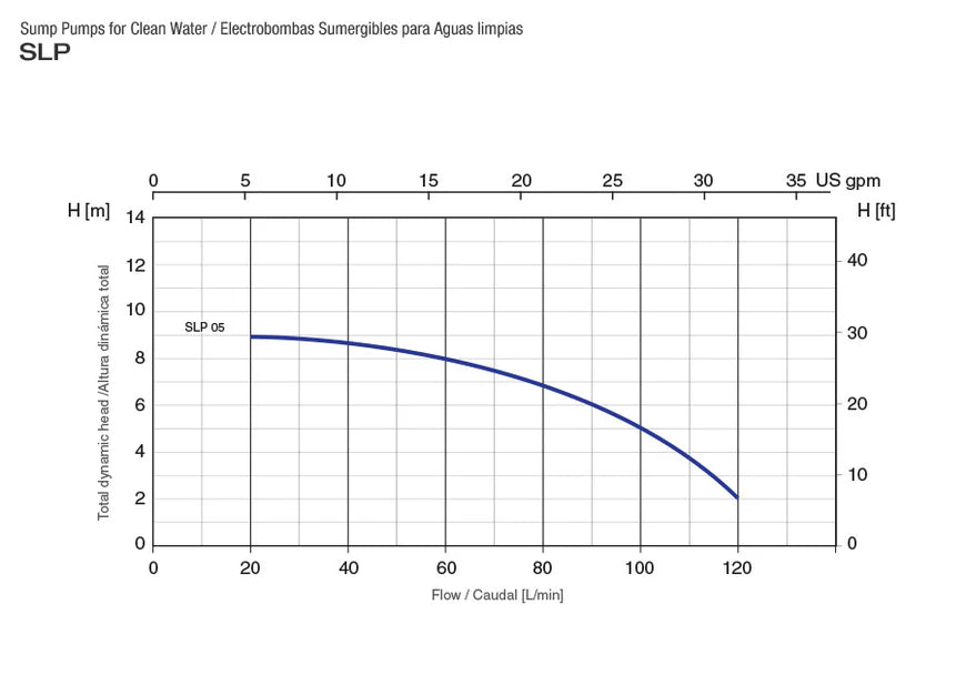Bomba de Agua Eyectora para Drenaje de Aguas Limpias de 0.5 Hp, Pearl