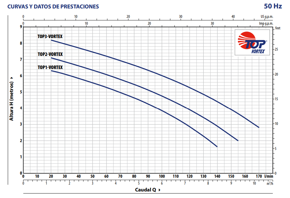 Bomba de Agua Eyectora para Drenaje Serie Top Vortex de 0.33 a 0.50 Hp, Pedrollo