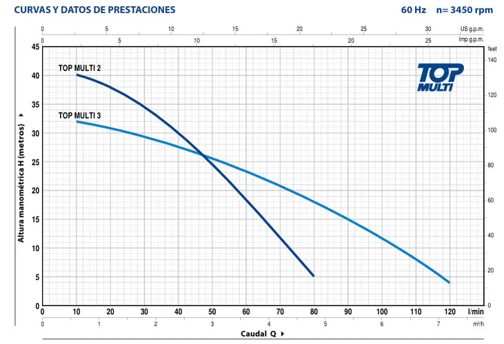 Bomba de Agua Eyectora para Drenaje Serie Top Multi de 0.7 Hp, Pedrollo