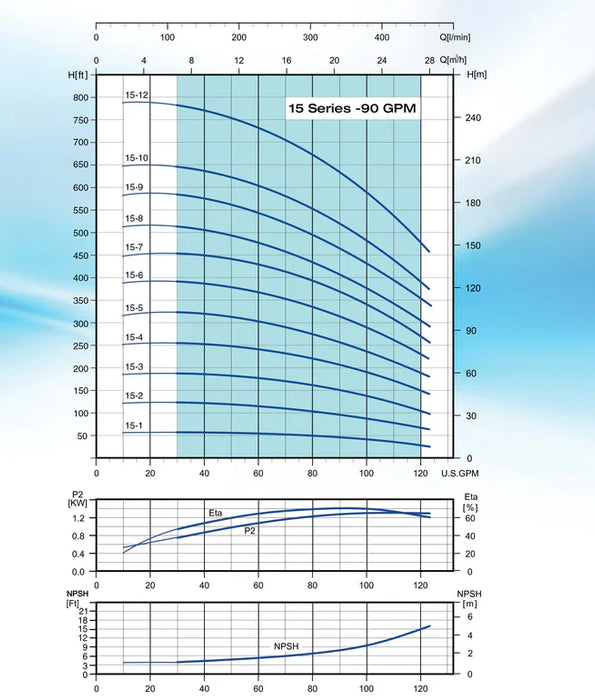 Bomba de Agua Multietapas Vertical VPS 90 GPM de 5 a 15 Hp, Pearl