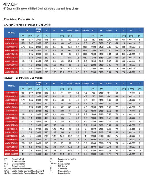 Motor Sumergible 4" Trifásico de 2 a 50 Hp , Pearl