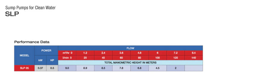 Bomba de Agua Eyectora para Drenaje de Aguas Limpias de 0.5 Hp, Pearl