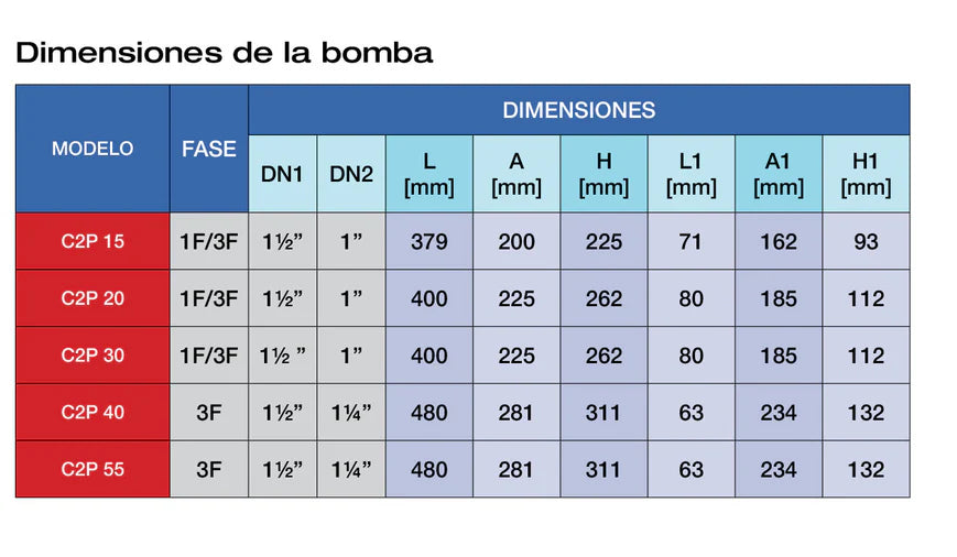 Bomba de Agua Centrífuga Serie C2P de 2 a 5.5 Hp, Pearl