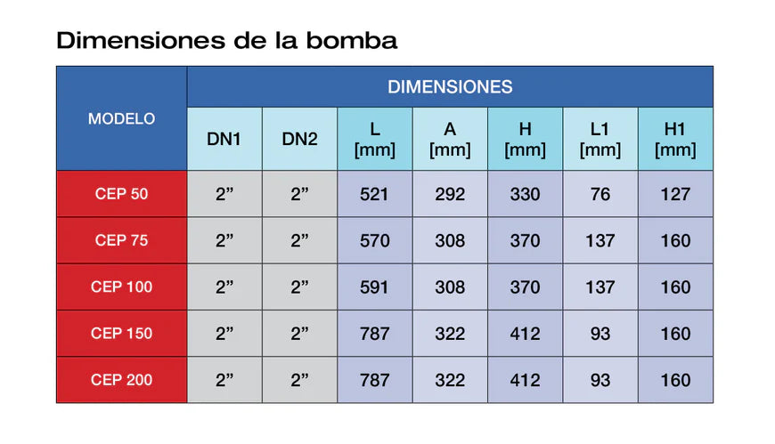 Bomba de Agua Centrífuga Serie CEP BIG de 5 a 7.5 Hp, Pearl