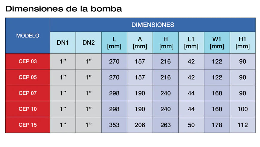 Bomba de Agua Centrífuga Serie CEP de 1 a 1.5 Hp, Pearl