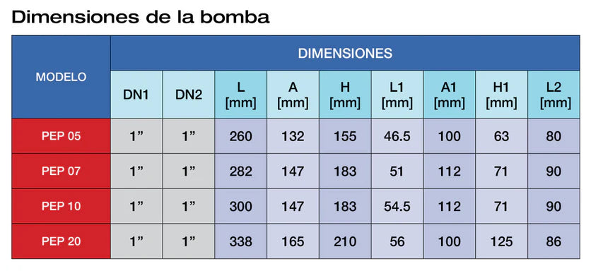 Bomba de Agua Periférica Serie PEP de 0.7 a 1 Hp, Pearl