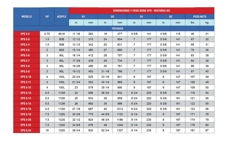 Bomba de Agua Multietapas Vertical VPC de 44 GPM, Pearl