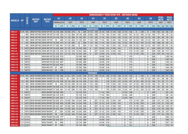 Bomba de Agua Multietapas Vertical VPS 40 GPM de 5 Hp, Pearl