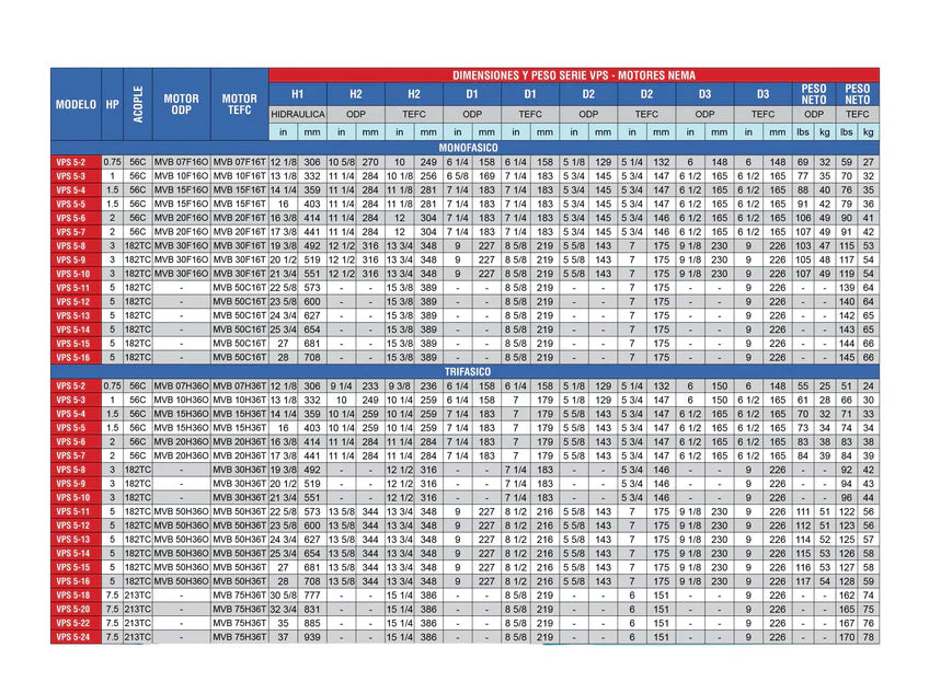 Bomba de Agua Multietapas Vertical VPC de 44 GPM, Pearl