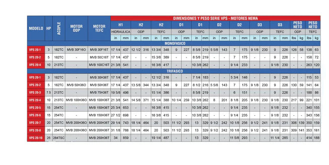 Bomba de Agua Multietapas Vertical VPS 150 GPM de 20 Hp, Pearl