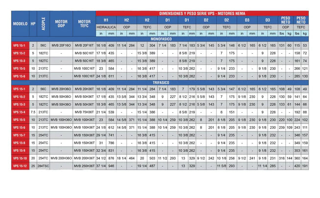 Bomba de Agua Multietapas Vertical VPS 90 GPM de 5 a 15 Hp, Pearl