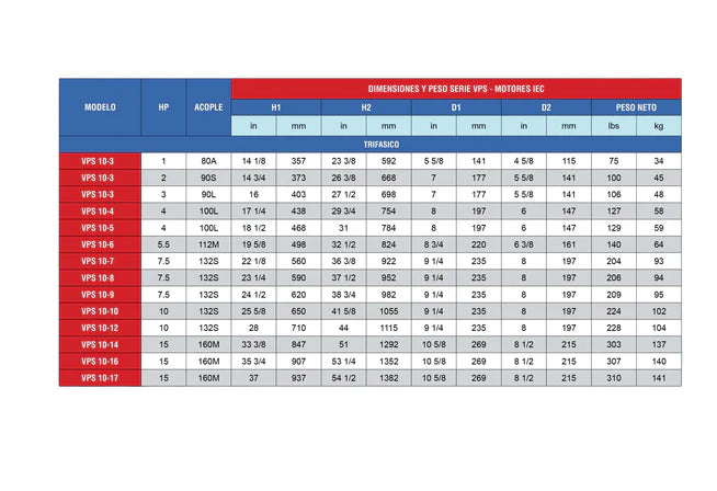 Bomba de Agua Multietapas Vertical VPS 50 GPM, Pearl