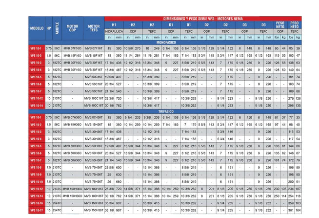 Bomba de Agua Multietapas Vertical VPS 50 GPM, Pearl