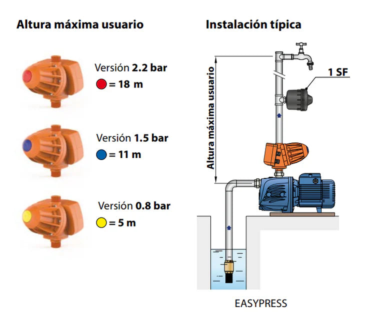 Regulador Electrónico de Presión Serie Easypress de 115 a 230 V, Pedrollo