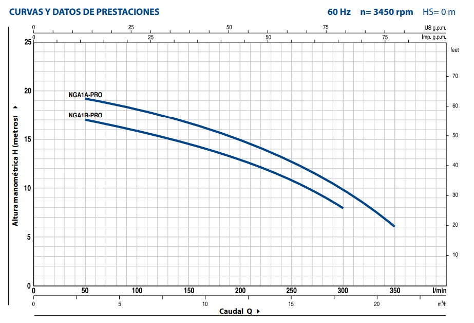 Bomba de Agua Centrífuga en Acero Inoxidable Modelo NGA-PRO de 1 Hp, Pedrollo