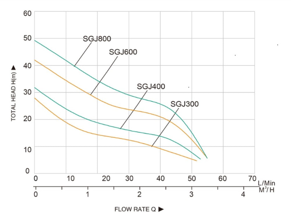 Bomba de Agua Jet Autocebante en Acero Inoxidable de 1 Hp, Taifu