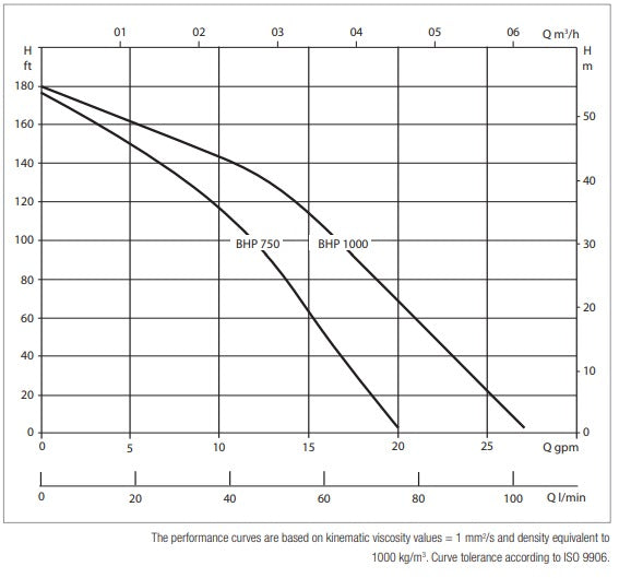 Bomba de Agua Tipo Lapicero 4" Serie BHP de 1 Hp, DAB