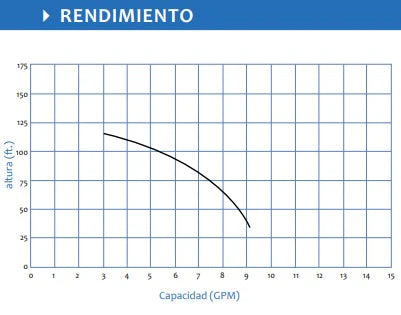 Equipo Hidroneumático con Bomba Tipo Jet de 0.75 Hp y Tanque Hidroneumático de 24 Litros, Aquapro