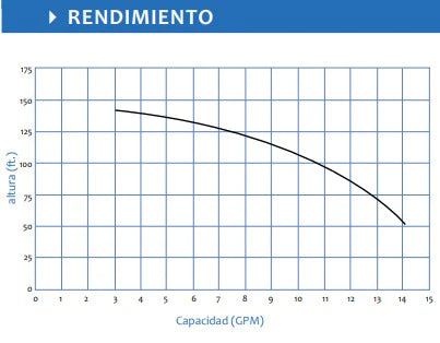 Equipo Hidroneumático con Bomba Jet Inox de 1 Hp y Tanque Hidroneumático de 80 Litros, Aquapro