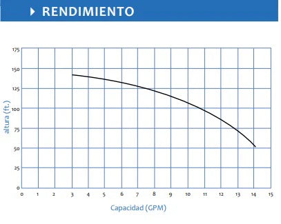 Bomba de Agua Jet Inoxidable de 1 Hp, Aquapro