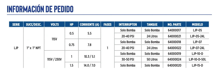 Bomba de Agua Jet Autocebante Serie LJP de 0.5 HP, Little Giant