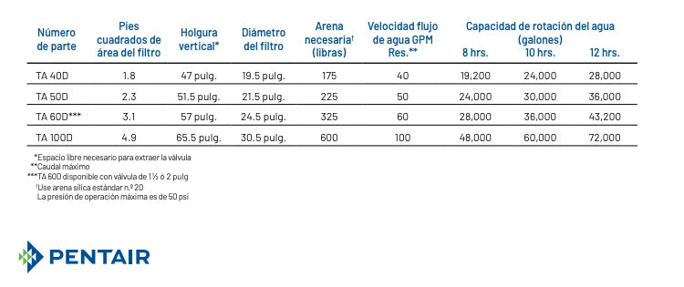 Filtro de Arena para Piscina Serie Tagelus de 600 Lb, Pentair