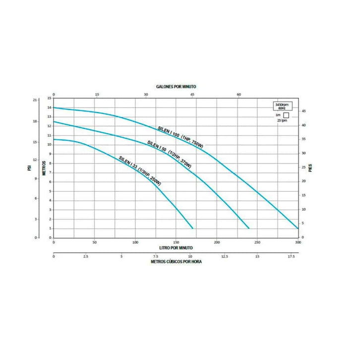 Bomba de Agua para Piscina Modelo Silend I 100 de 1 Hp, ESPA