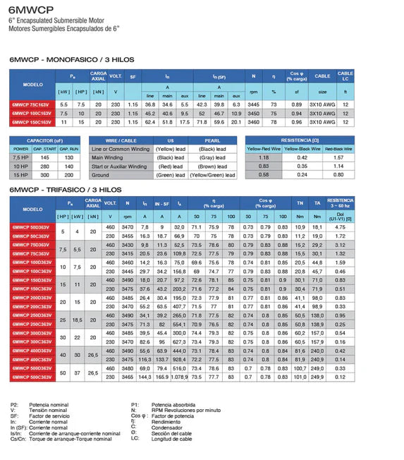 Motor Sumergible 6" Monofásico de 10 a 15 Hp , Pearl