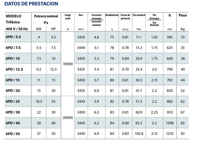 Motor Sumergible 6" Trifásico de 10 a 50 Hp, Pedrollo