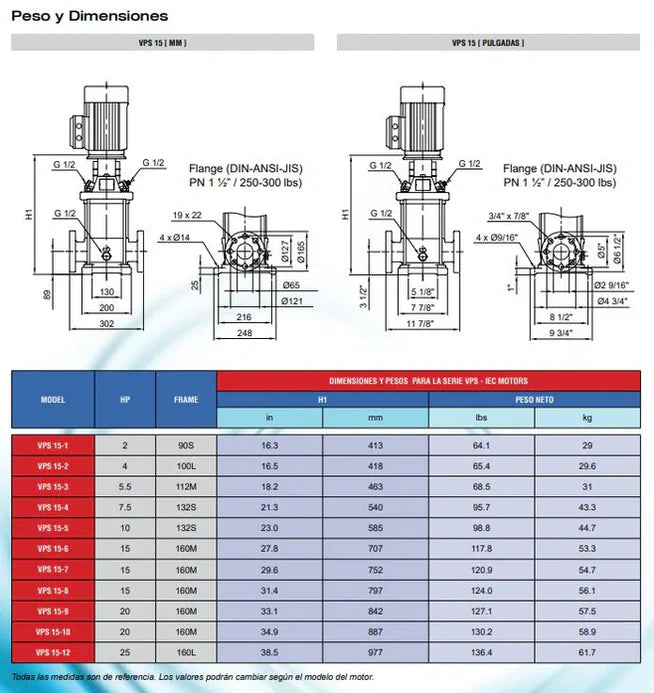 Bomba de Agua Multietapas Vertical VPS de 90 GPM, Pearl