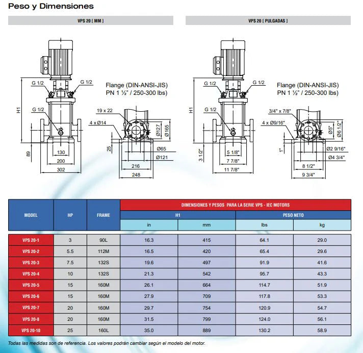 Bomba de Agua Multietapas Vertical VPS de 120 GPM, Pearl