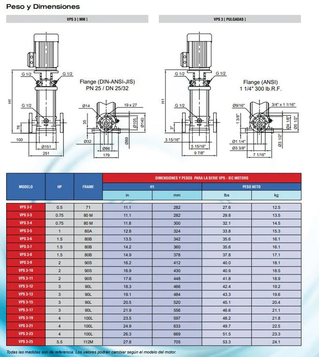 Bomba de Agua Multietapas Vertical VPS de 17 GPM, Pearl