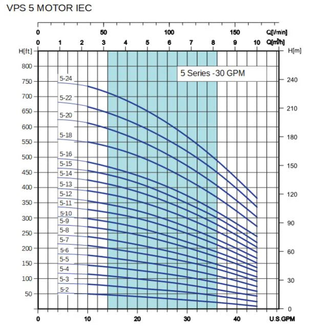 Bomba de Agua Multietapas Vertical VPS de 30 GPM, Pearl