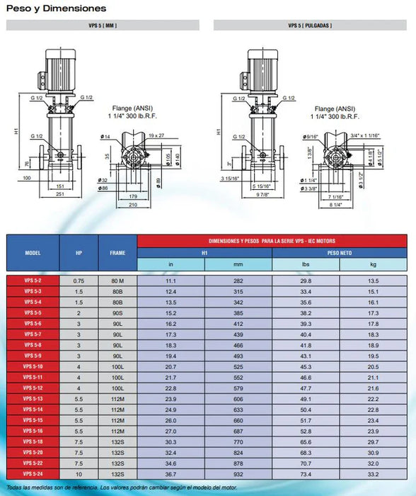 Bomba de Agua Multietapas Vertical VPS de 30 GPM, Pearl
