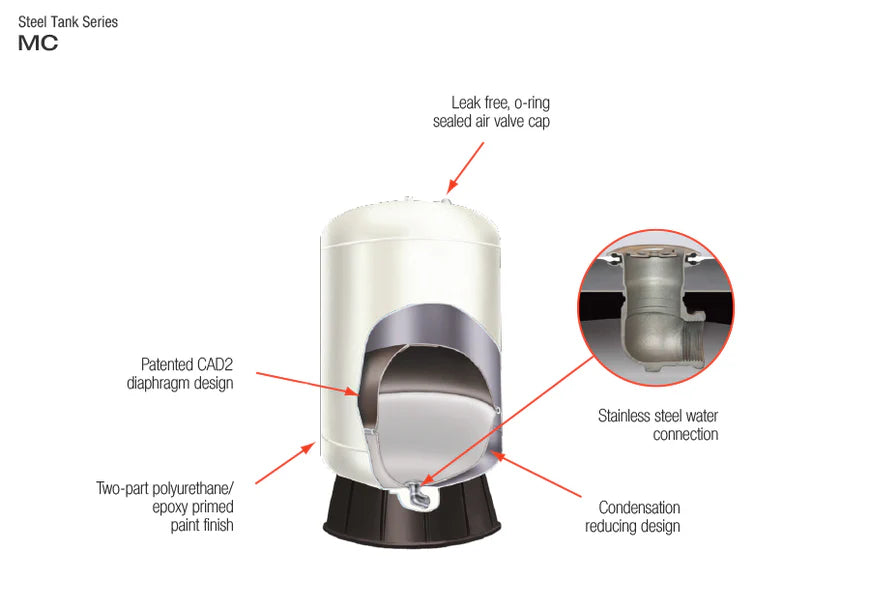 Tanques Hidroneumáticos Metálicos con Diafragma de 24 a 450 Litros, Pearl