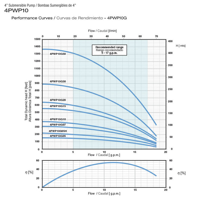 Bomba de Agua Sumergible Tipo Lapicero 4"de 10 Gpm de 3 Hilos, Pearl