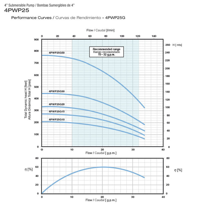 Bomba de Agua Sumergible Tipo Lapicero 4"de 25 Gpm de 2 Hilos, Pearl