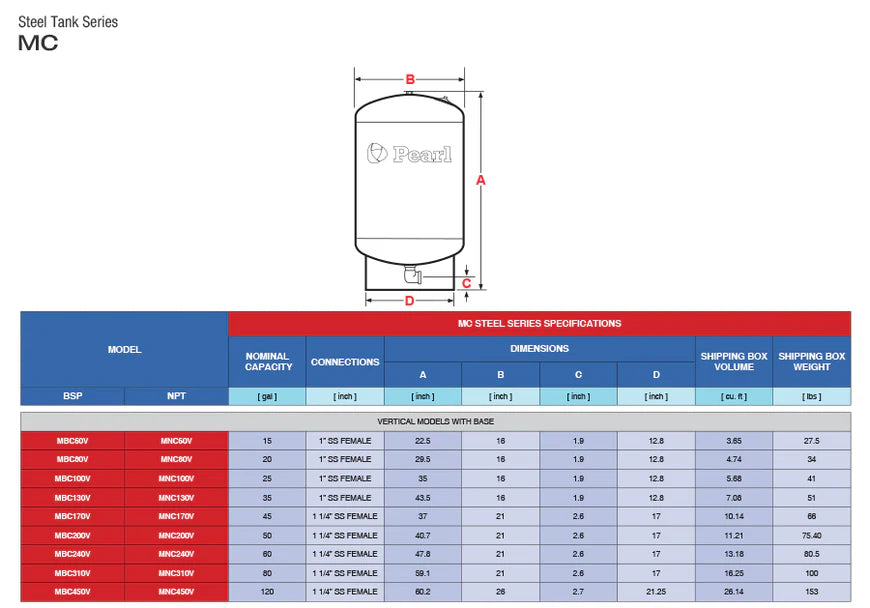 Tanques Hidroneumáticos Metálicos con Diafragma de 24 a 450 Litros, Pearl