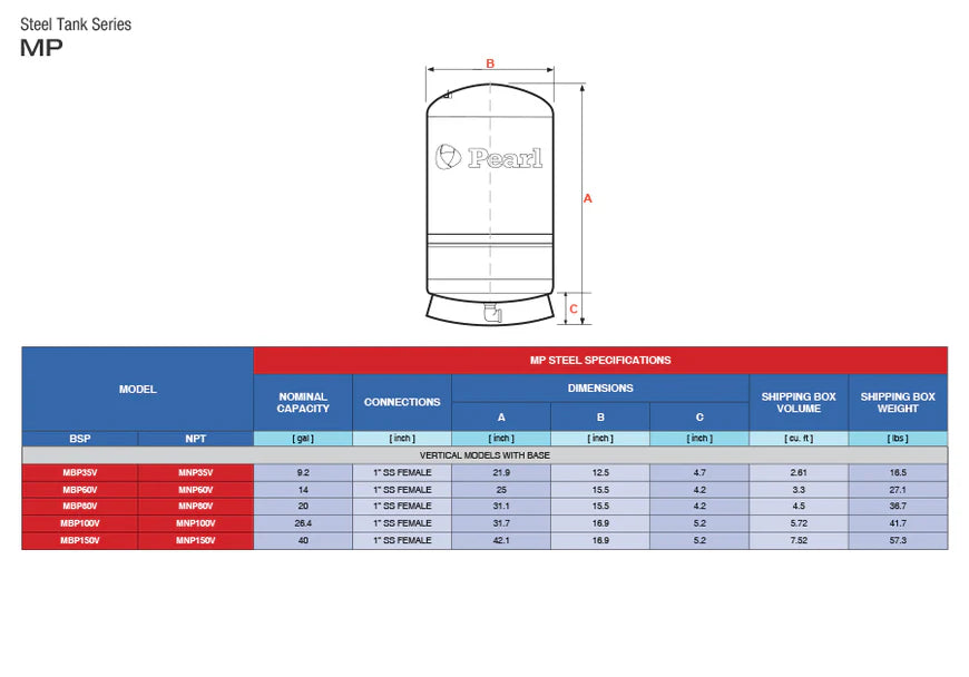 Tanques Hidroneumáticos Metálicos con Diafragma de 24 a 450 Litros, Pearl