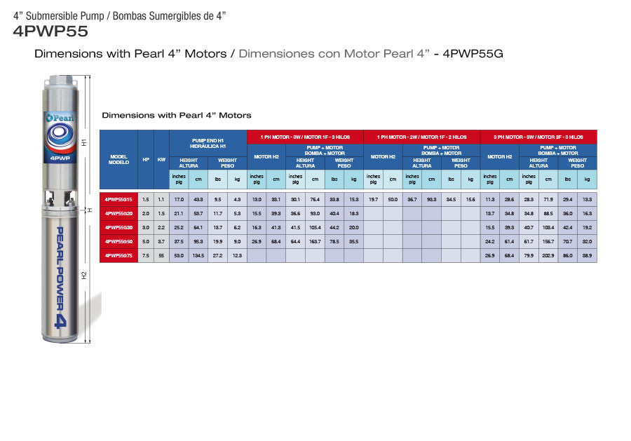 Hidráulica para Bomba de Agua 55 GPM de 1.5 a 10 Hp, Pearl