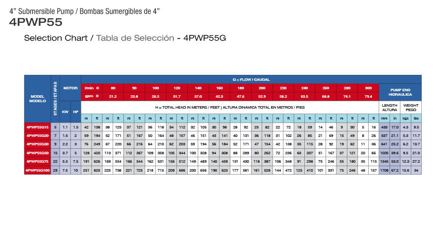 Hidráulica para Bomba de Agua 55 GPM de 1.5 a 10 Hp, Pearl